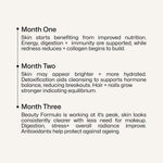 Three-month timeline showing expected benefits of Equi Beauty Formula, including improved skin, digestion, and radiance