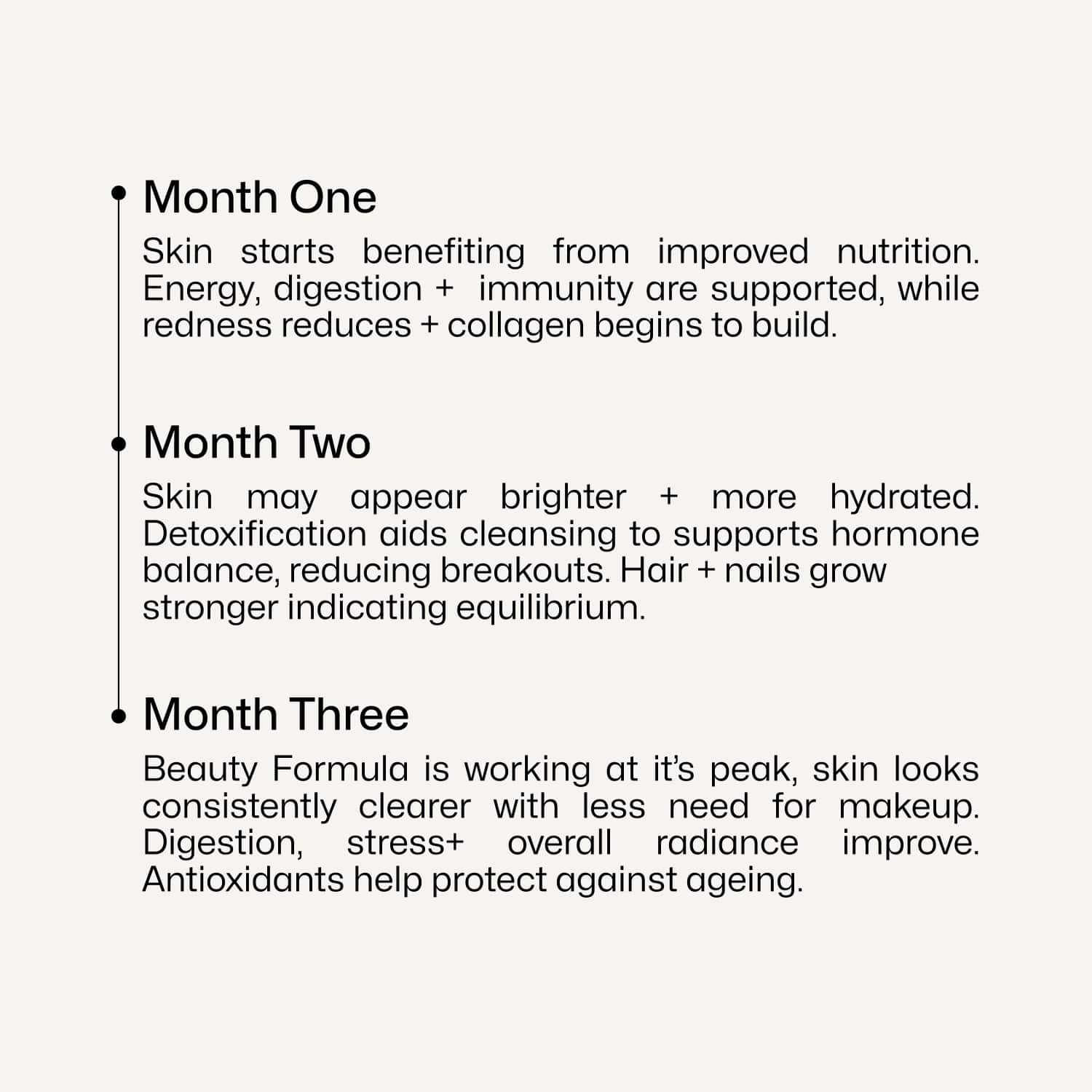 Three-month timeline showing expected benefits of Equi Beauty Formula, including improved skin, digestion, and radiance